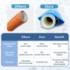 imageCupohus Heated RV Water Hose 100FT x 58quotID  Freeze Proof to 45 SelfRegulating Safe for Drinking Water  Prevents Frozen ampamp Burst Pipes for Winter Camping Easy Setup15FT Heated Water Hose